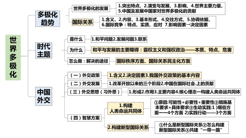 第二单元 世界多极化课件-2024届高三政治一轮复习统编版选择性必修一当代国际政治与经济02