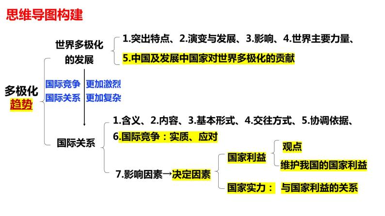 第二单元 世界多极化课件-2024届高三政治一轮复习统编版选择性必修一当代国际政治与经济04