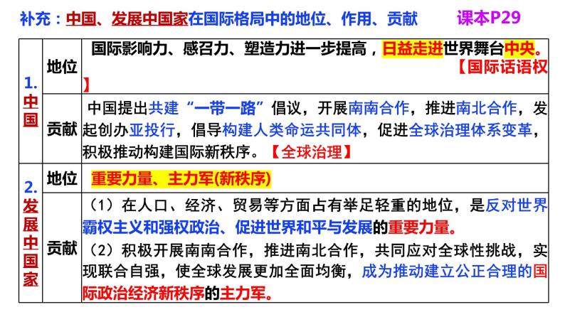 第二单元 世界多极化课件-2024届高三政治一轮复习统编版选择性必修一当代国际政治与经济06