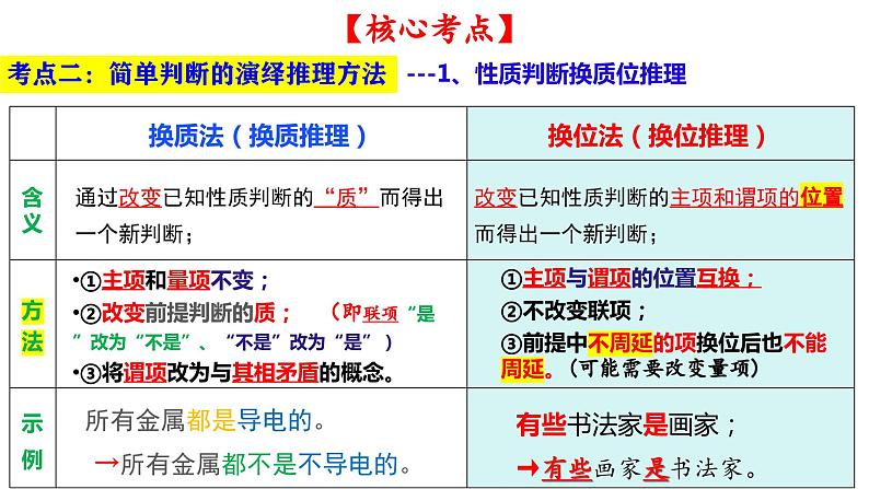 第六课 掌握演绎推理方法课件-2024届高考政治一轮复习统编版选择性必修三逻辑与思维第7页