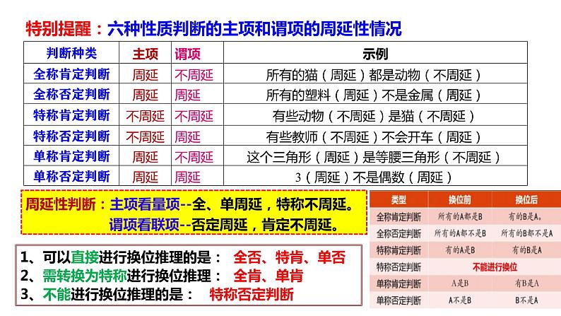 第六课 掌握演绎推理方法课件-2024届高考政治一轮复习统编版选择性必修三逻辑与思维第8页