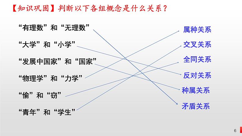 第四课 准确把握概念课件-2024届高考政治一轮复习统编版选择性必修三逻辑与思维第6页
