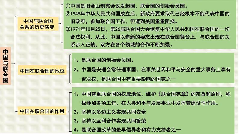 第九课 中国与国际组织 课件-2024届高考政治一轮复习统编版选择性必修一当代国际政治与经济第2页