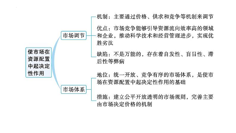 考点07 我国社会主义市场经济体制 课件-2023届高考政治一轮复习统编版必修二经济与社会第4页