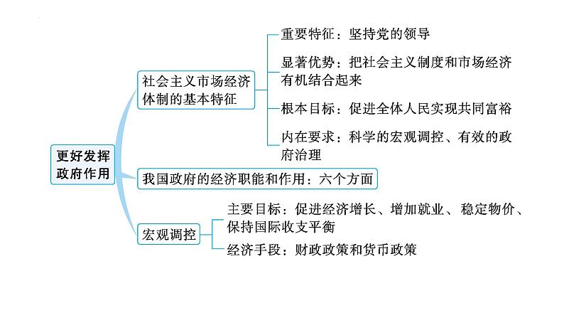 考点07 我国社会主义市场经济体制 课件-2023届高考政治一轮复习统编版必修二经济与社会第5页