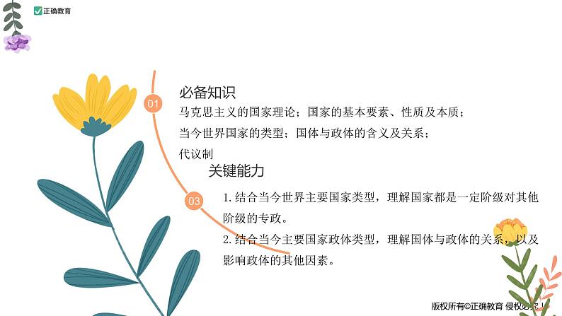 1.2 国家的政权组织形式 课件——高中政治人教统编版选择性必修1第2页