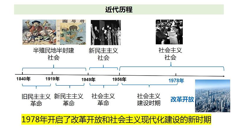 3.1伟大的改革开放(核心知识课件)高一政治课件(统编版必修1)第2页