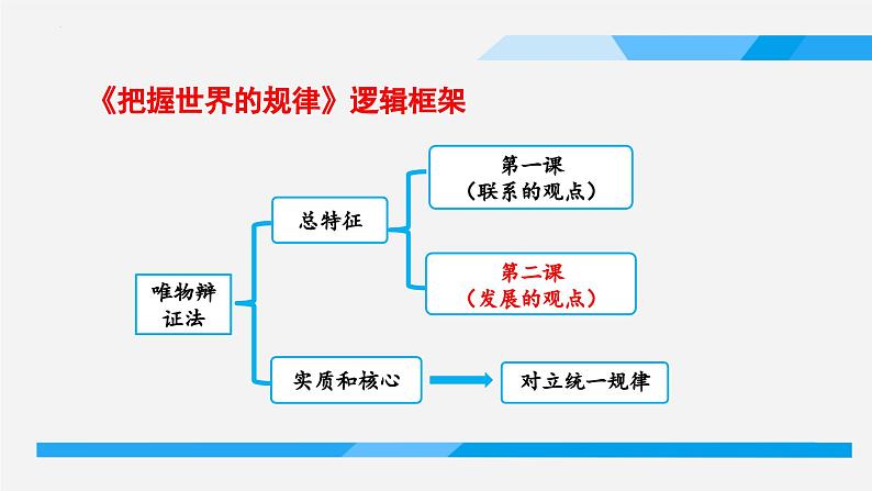 3.2 世界是永恒发展的 课件-2023-2024学年高中政治统编版必修四哲学与文化02