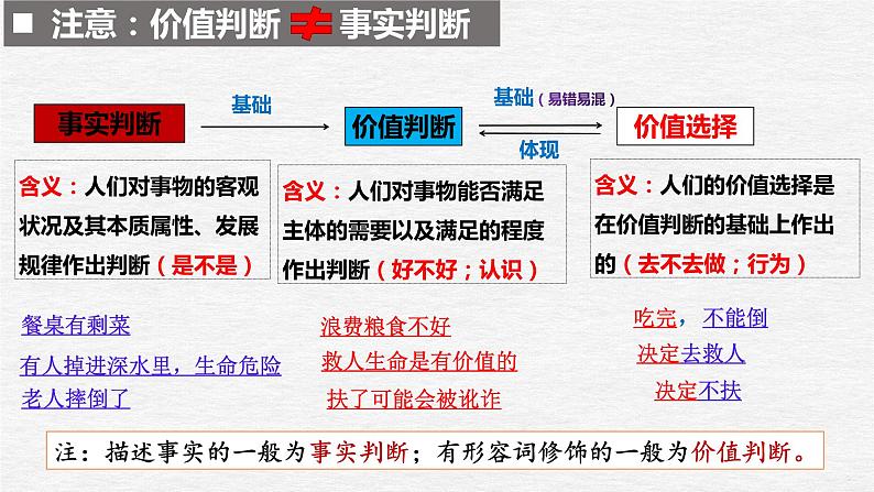 6.2 价值判断与价值选择 课件-2023-2024学年高中政治统编版必修四哲学与文化03