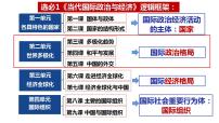 第二单元 世界多极化课件-2024届高三政治一轮复习统编版选择性必修一当代国际政治与经济