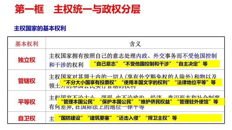 第二课 国家的结构形式 期中复习课件-2023-2024学年高中政治统编版选择性必修一当代国际政治与经济05