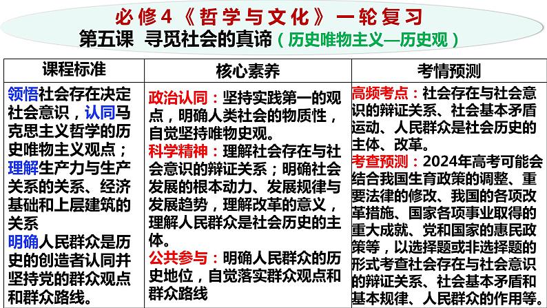 第五课 寻觅社会的真谛 课件-2024届高考政治一轮复习统编版必修四哲学与文化 -第2页