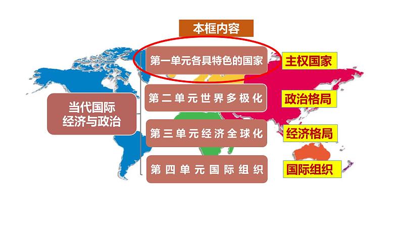 第一课 国体与政体课件-2024届高考政治一轮复习统编版选择性必修一当代国际政治与经济第1页