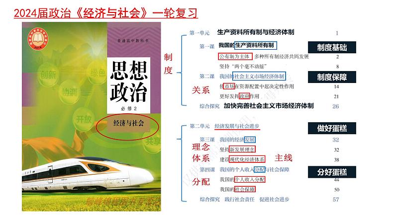 第一课 我国的生产资料所有制 课件-2024届高考政治一轮复习统编版必修二经济与社会第1页