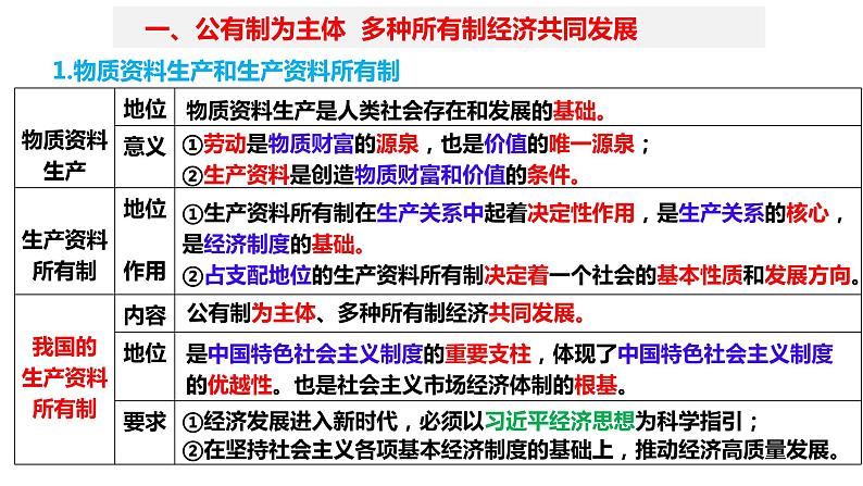 第一课 我国的生产资料所有制 课件-2024届高考政治一轮复习统编版必修二经济与社会第4页