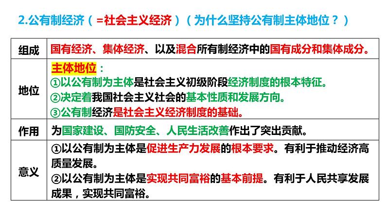 第一课 我国的生产资料所有制 课件-2024届高考政治一轮复习统编版必修二经济与社会第6页