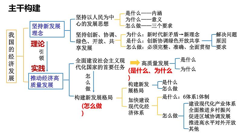 第三课我国的经济发展课件-2024届高考政治一轮复习统编版必修二经济与社会03