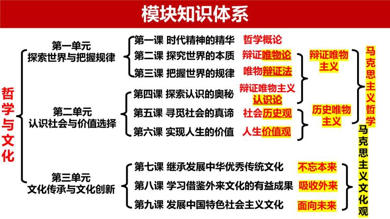 第五课 寻觅社会的真谛 课件-2024届高考政治一轮复习统编版必修四哲学与文化01