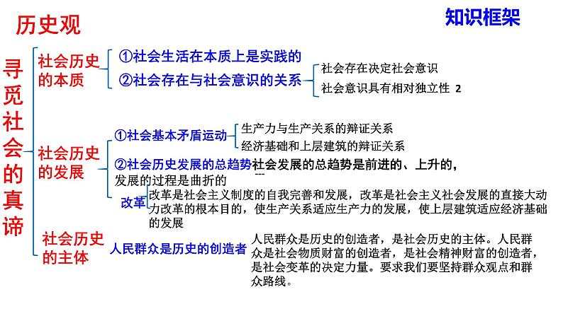 第五课 寻觅社会的真谛 课件-2024届高考政治一轮复习统编版必修四哲学与文化第4页