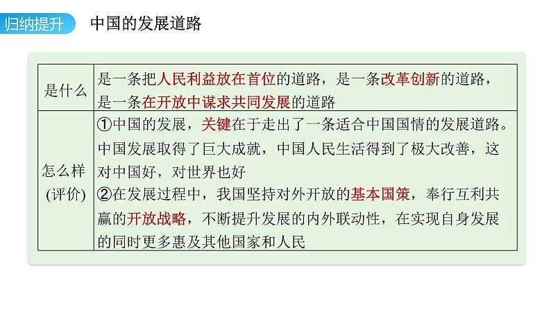 7.2 做全球发展的贡献者 课件-2023-2024学年高中统编版政治选择性必修一当代国际政治与经济08