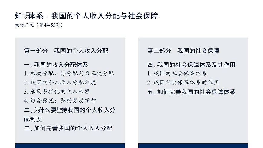 第四課 我國(guó)的個(gè)人收入分配與社會(huì)保障 課件-2024屆高考政治一輪復(fù)習(xí)統(tǒng)編版必修二經(jīng)濟(jì)與社會(huì)第2頁