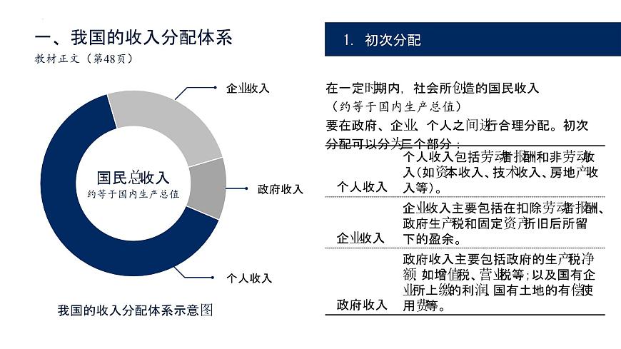 第四課 我國(guó)的個(gè)人收入分配與社會(huì)保障 課件-2024屆高考政治一輪復(fù)習(xí)統(tǒng)編版必修二經(jīng)濟(jì)與社會(huì)第5頁