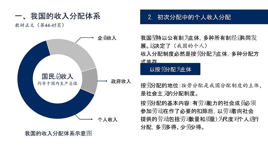 第四課 我國(guó)的個(gè)人收入分配與社會(huì)保障 課件-2024屆高考政治一輪復(fù)習(xí)統(tǒng)編版必修二經(jīng)濟(jì)與社會(huì)第6頁