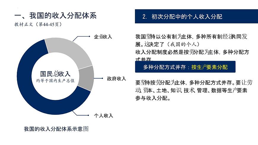 第四課 我國(guó)的個(gè)人收入分配與社會(huì)保障 課件-2024屆高考政治一輪復(fù)習(xí)統(tǒng)編版必修二經(jīng)濟(jì)與社會(huì)第7頁