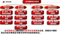 第一課  國(guó)體與政體課件-2024屆高考政治一輪復(fù)習(xí)統(tǒng)編版選擇性必修一當(dāng)代國(guó)際政治與經(jīng)濟(jì)