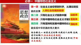 1.2+科学社会主义的理论与实践-2023-2024学年高一政治精品同步课件（统编版必修1）