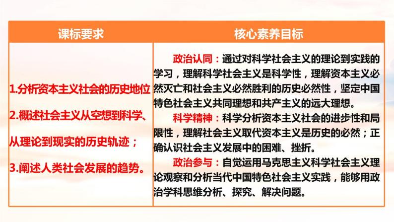 1.2+科学社会主义的理论与实践-2023-2024学年高一政治精品同步课件（统编版必修1）03