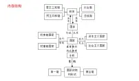 当代国际政治与经济 课件-2024届高考政治一轮复习统编版选择性必修一
