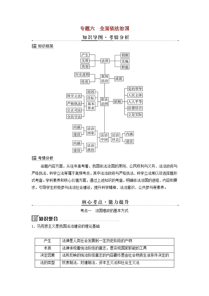 2024届高考政治二轮专题复习与测试必修部分专题六全面依法治国考点一治国理政的基本方式第1页