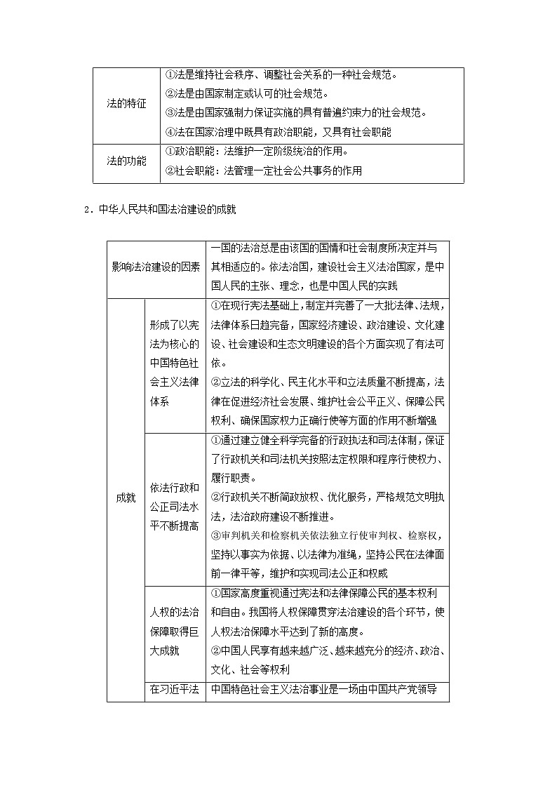 2024届高考政治二轮专题复习与测试必修部分专题六全面依法治国考点一治国理政的基本方式第2页