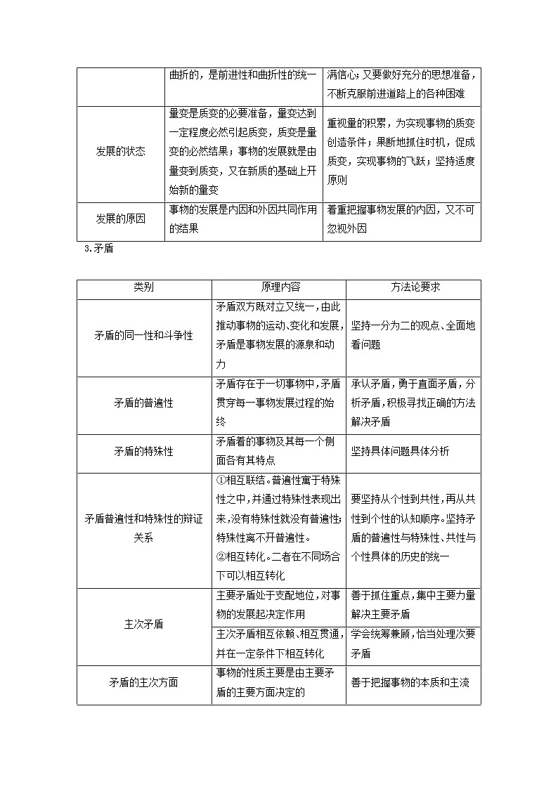 2024届高考政治二轮专题复习与测试必修部分专题七探索世界与把握规律考点三唯物辩证法第2页