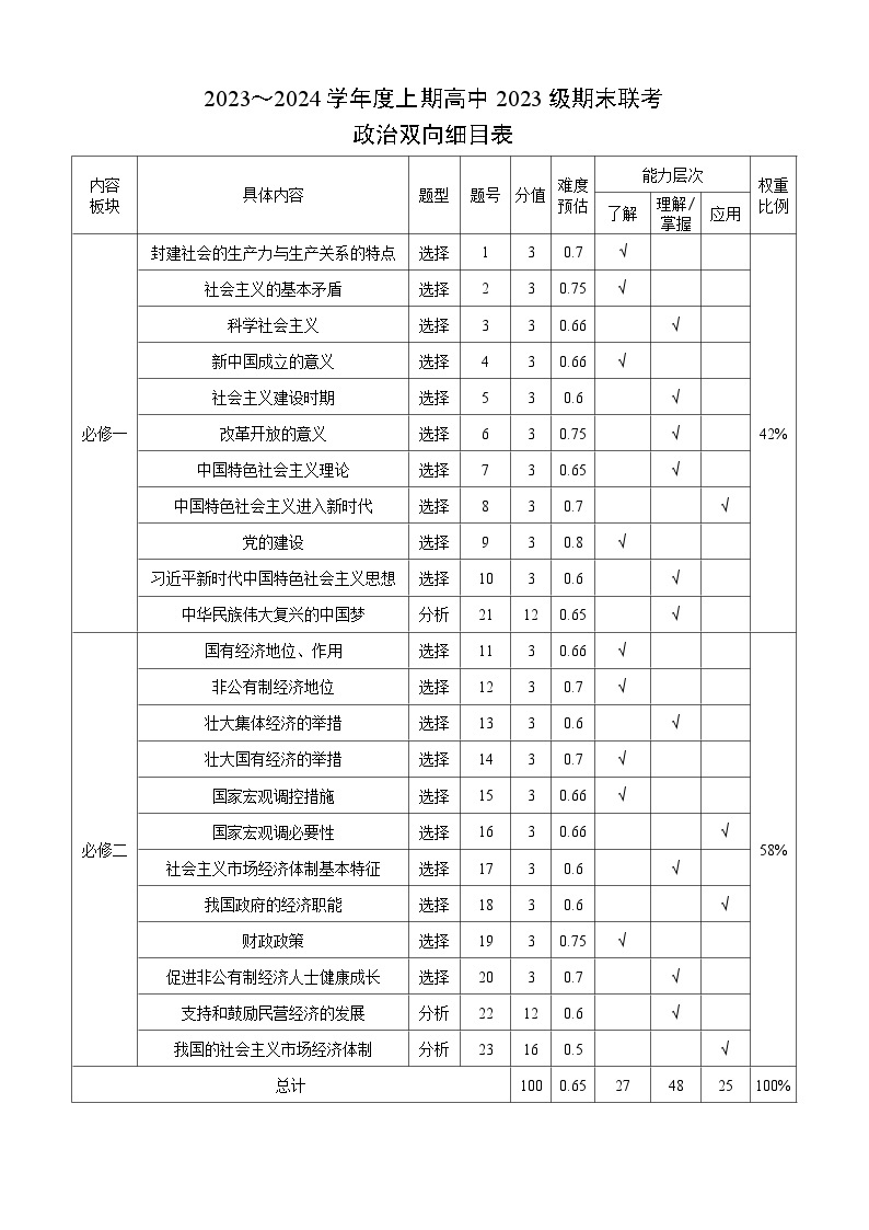 2024成都蓉城名校联盟高一上学期期末联考试题政治含答案01