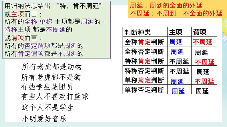 6.2简单判断的演绎推理方法高二政治同步备课精品课件(统编版选择性必修3)08