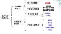 高中政治 (道德與法治)人教統(tǒng)編版選擇性必修3 邏輯與思維類比推理及其方法完整版?zhèn)湔n課件ppt