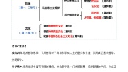 高中政治 (道德与法治)人教统编版必修4 哲学与文化追求智慧的学问一等奖教学设计