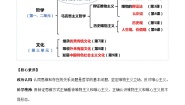 政治 (道德与法治)必修4 哲学与文化哲学的基本问题优质教案设计