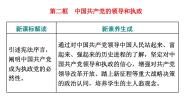 人教统编版必修3 政治与法治第一单元 中国共产党的领导第一课 历史和人民的选择本节综合与测试多媒体教学课件ppt