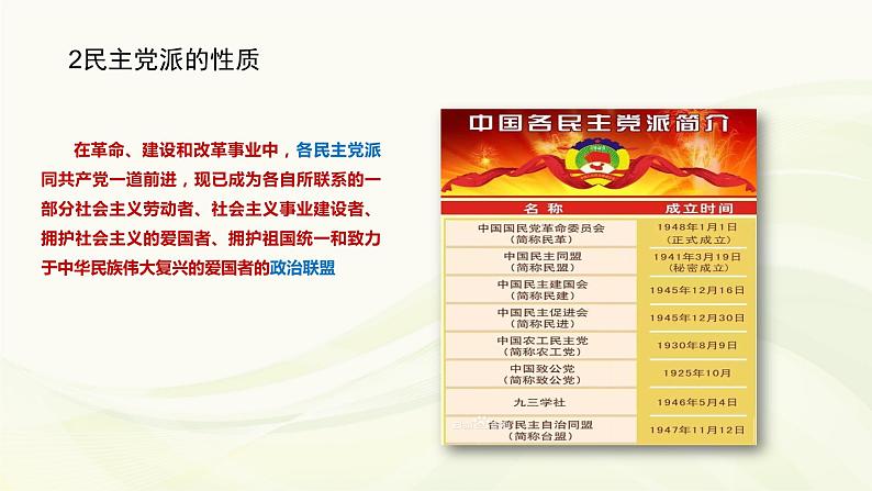 高中政治必修三第二单元第六课第一框《中国___领导的多党合作和政治协商制度》PPT课件-新统编版06