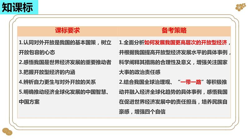 第七课 经济全球化与中国课件-2024届高考政治一轮复习统编版选择性必修一当代国际政治与经济05