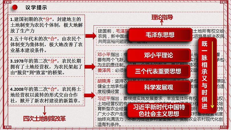 【名师新教材】2.2《始终走在时代的前列》课件第8页