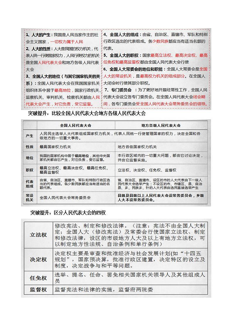 【名师新教材】5.1《人民代表大会:我国的国家权力机关》课件+视频03