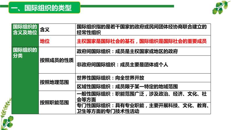 第四单元  国际组织课件（期末复习）-2023-2024学年高二政治上学期（统编版选择性必修1）08