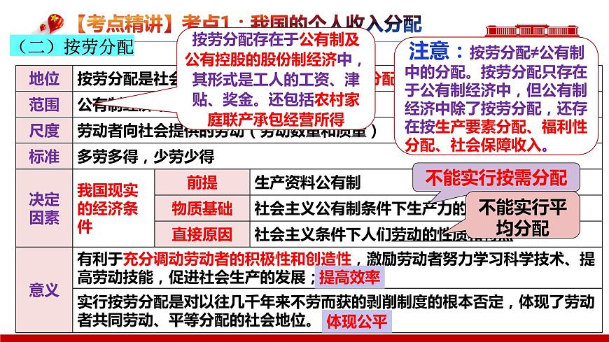 第四課  我國的個人收入分配與社會保障【復(fù)習(xí)課件】-2024年高考政治一輪復(fù)習(xí)（統(tǒng)編版）第7頁