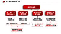 第四課 侵權(quán)責(zé)任與權(quán)力界限課件-2024屆高考政治一輪復(fù)習(xí)統(tǒng)編版選擇性必修二法律與生活