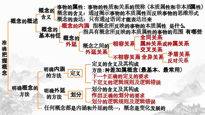 第四课 准确把握概念 课件-2024届高考政治一轮复习统编版选择性必修三逻辑与思维 (1)第2页