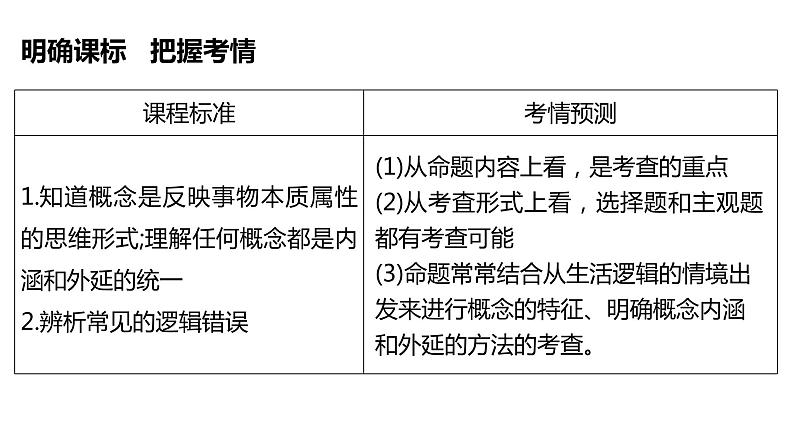 第四课准确把握概念课件-2024届高考政治一轮复习统编版选择性必修三逻辑与思维第2页